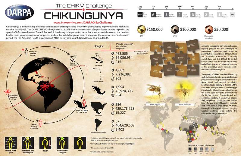 Details on DARPA's Chikunguya challenge. Courtesy of DARPA.